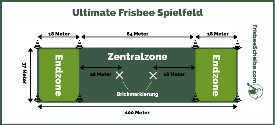 Ultimate Frisbee Regeln, Spielfeld & Scheiben ᐅ Erklärung
