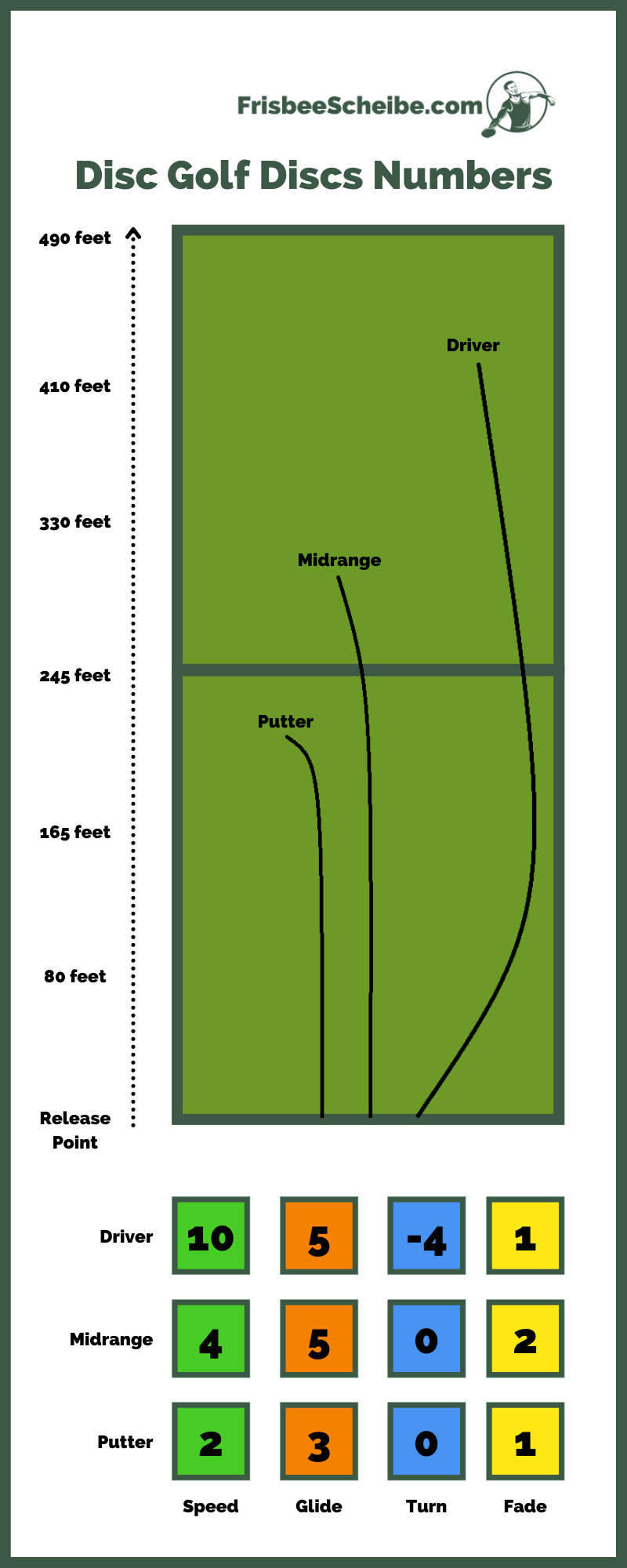 Numbers On Discs