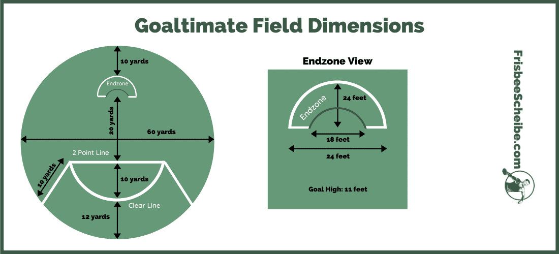 Goaltimate Field Dimensions - Infographic - Frisbeescheibe.com