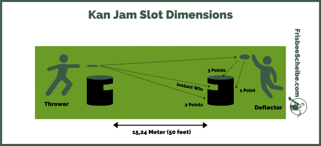 Kan Jam Rules Official, Distance and Scoring ᐅ How to Play