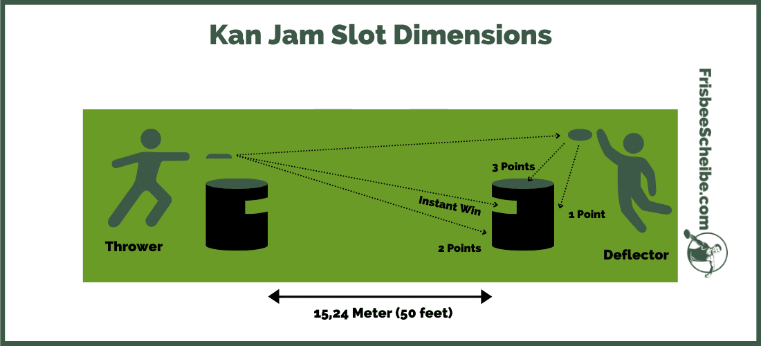 Kan Jam Slot Dimensions - Infographic - Frisbeescheibe.com