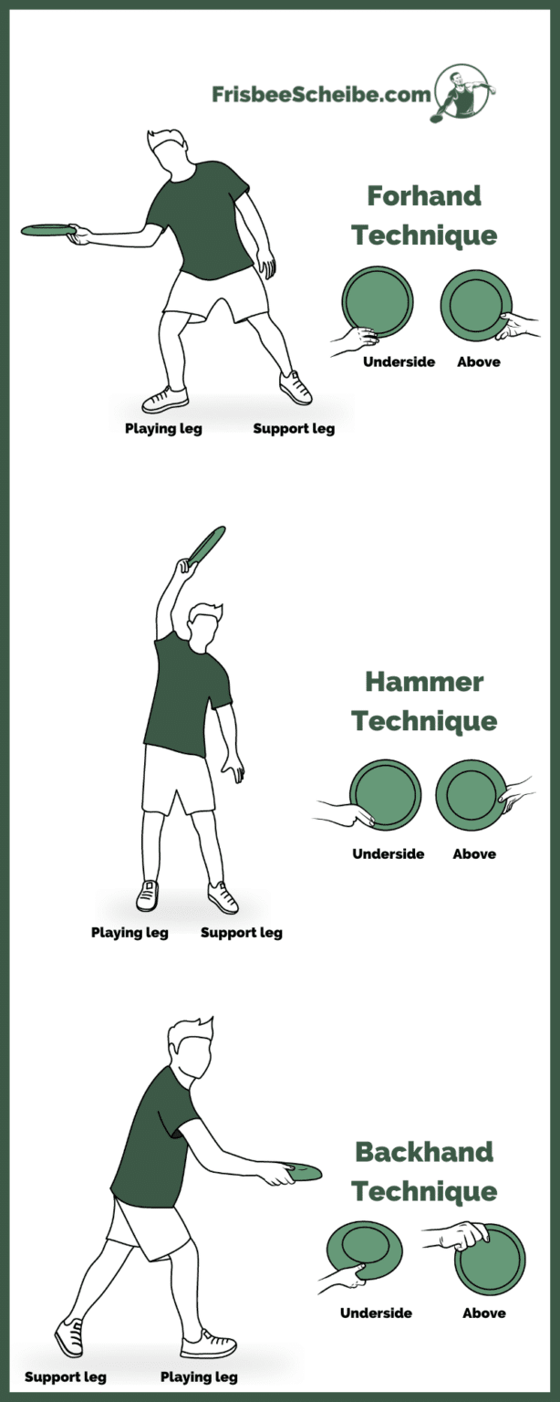 How to play Ultimate Frisbee ᐅ Field Size, Rules and Discs
